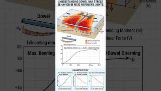 Dowel bars