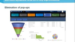 Microsoft Dynamics CRM 2013: Change is Coming; Prepare Yourself