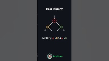 Heap Intro in 3 Minutes