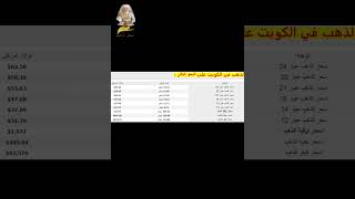 سعر الذهب الان | اسعار الذهب اليوم, الكويت اخر تحديث اليوم الأربعاء