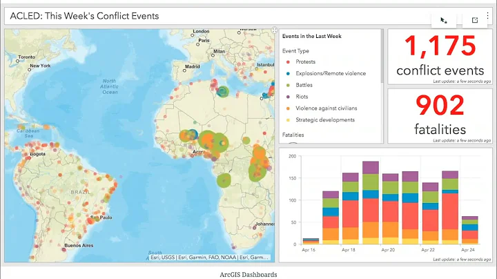 Women and GIS | Webinar