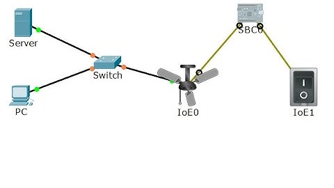 [IoT] Programming on a microcontroller to control a ceiling fan