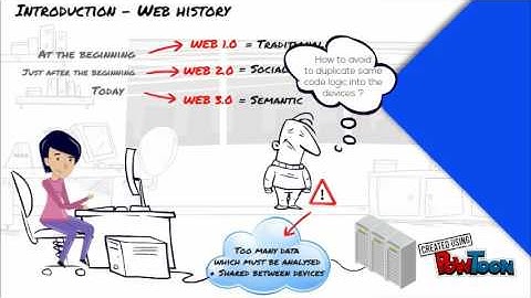REST Web services - Best Practices - Part 1