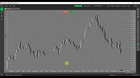 Market Profile Indicator 1.4.7