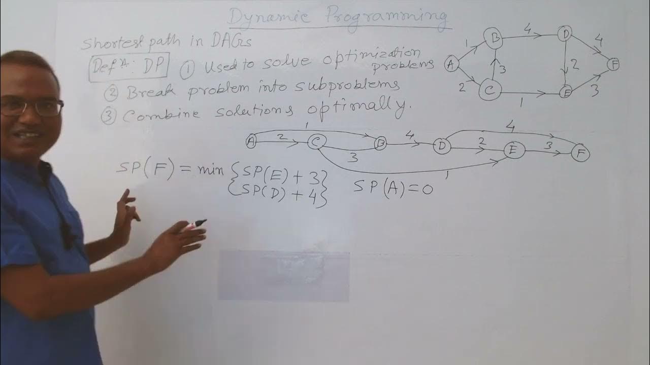 Dynamic Programming Demystified I: Shortest Path In Directed Acyclic ...