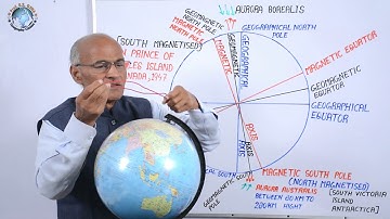 DIFFERENT EQUATOR, POLE & AXIS // Part -2// Lesson- 22// By- SS Ojha Sir