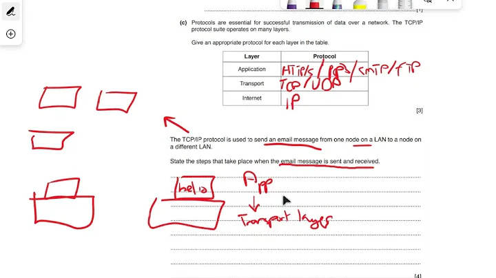 Questions on TCP/IP (A-Level)