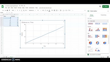Making a scatter graph and line of best fit with Google Sheets