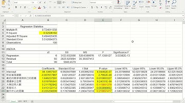 MS Excel 資料分析：05 資料分析：複迴歸