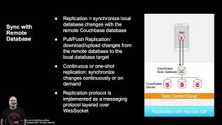 Couchbase Lite for Kotlin Developer - CBConnect21