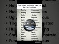 Stop Using Basic English Words | Advanced English Vocabulary | Speak English Fluently #shorts