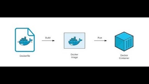 creating docker images by using  RUN&CMD| how to deploy nginx server |docker tutorial-5 #docker