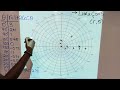Graphing Polar Functions Part 1: Limaçons