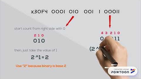 LC3 example ADD, AND, NOT