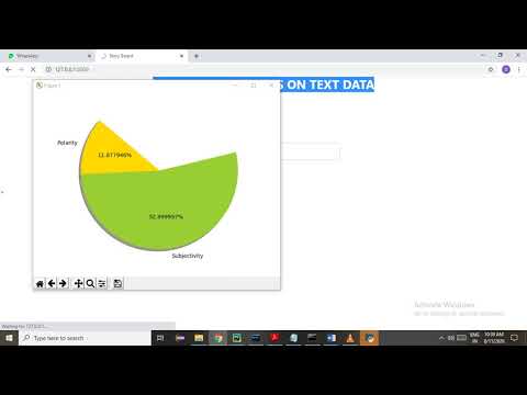 SENTIMENT ANALYSIS ON TEXTUAL DATA