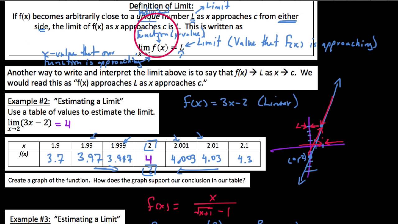 HPC , 12.1.4 , Identifying when limits do not exist - YouTube