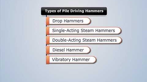 Types of Pile Driving Hammers | Foundation Engineering