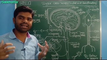 Class 10 Science Chapter 7 for HSLC 2021 ll Revised Edition ll By Saikhul Sir ll