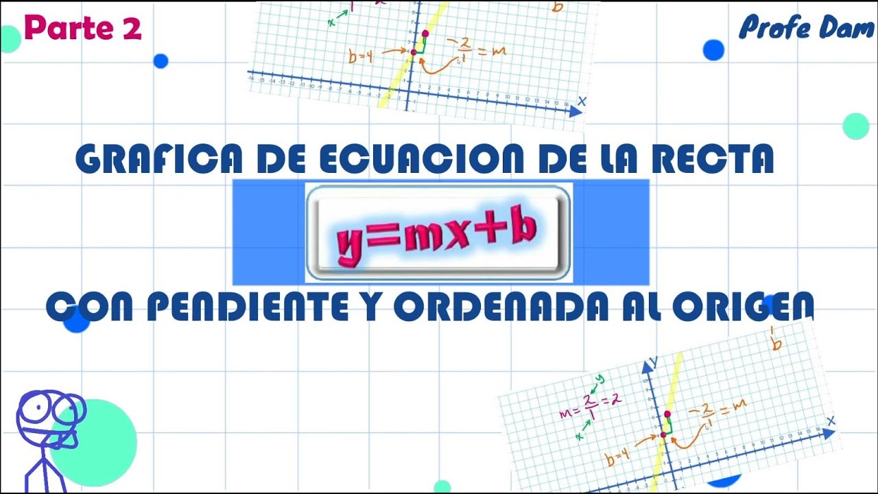 GRAFICA DE ECUACIÓN DE LA RECTA CON SU PENDIENTE Y SU ORDENADA AL