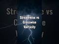 🤓🌪 Streamwise vs Crosswise Vorticity #shorts #stormchasing #weather