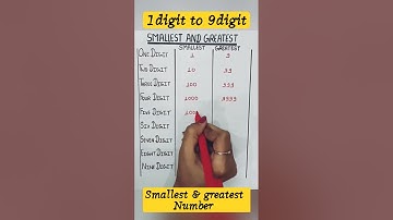 smallest and greatest numbers from 1digit to 9 digit #smallest#greatest #youtubeshorts#shorts #viral