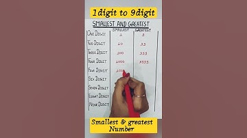 smallest and greatest numbers from 1digit to 9 digit #smallest#greatest #youtubeshorts#shorts #viral