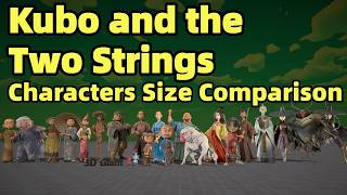 Kubo and the Two Strings Characters Size Comparison | Smallest to Biggest Wealth