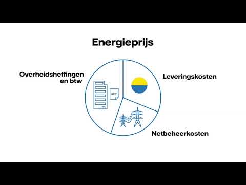 Vattenfall Nederland - Hoe komt mijn termijnbedrag tot stand?