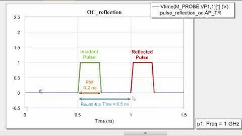 Video 2.1 - Conquer Radio Frequency