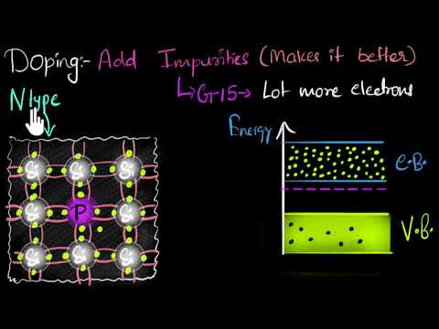 Extrinsic semiconductors N-type | Class 12 (India) | Physics | Khan Academy