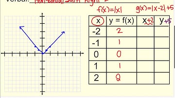 Ex  1 and 2 of Transformations of Absolute Value Fx