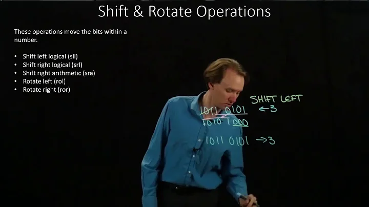 18-1.  Shift and Rotate Operations