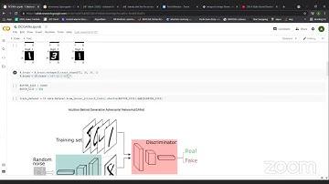 Implementation of the DCGAN