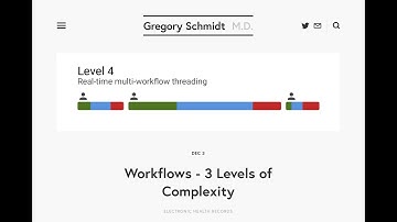 Workflows - 3 Levels of Complexity