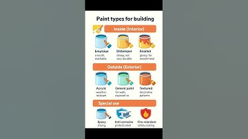 Basic Knowledge for Civil Engineering | Different Types of #Paint for #Buildings | #Shorts