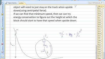 Minimum height for a block to just make it around a loop-the-loop