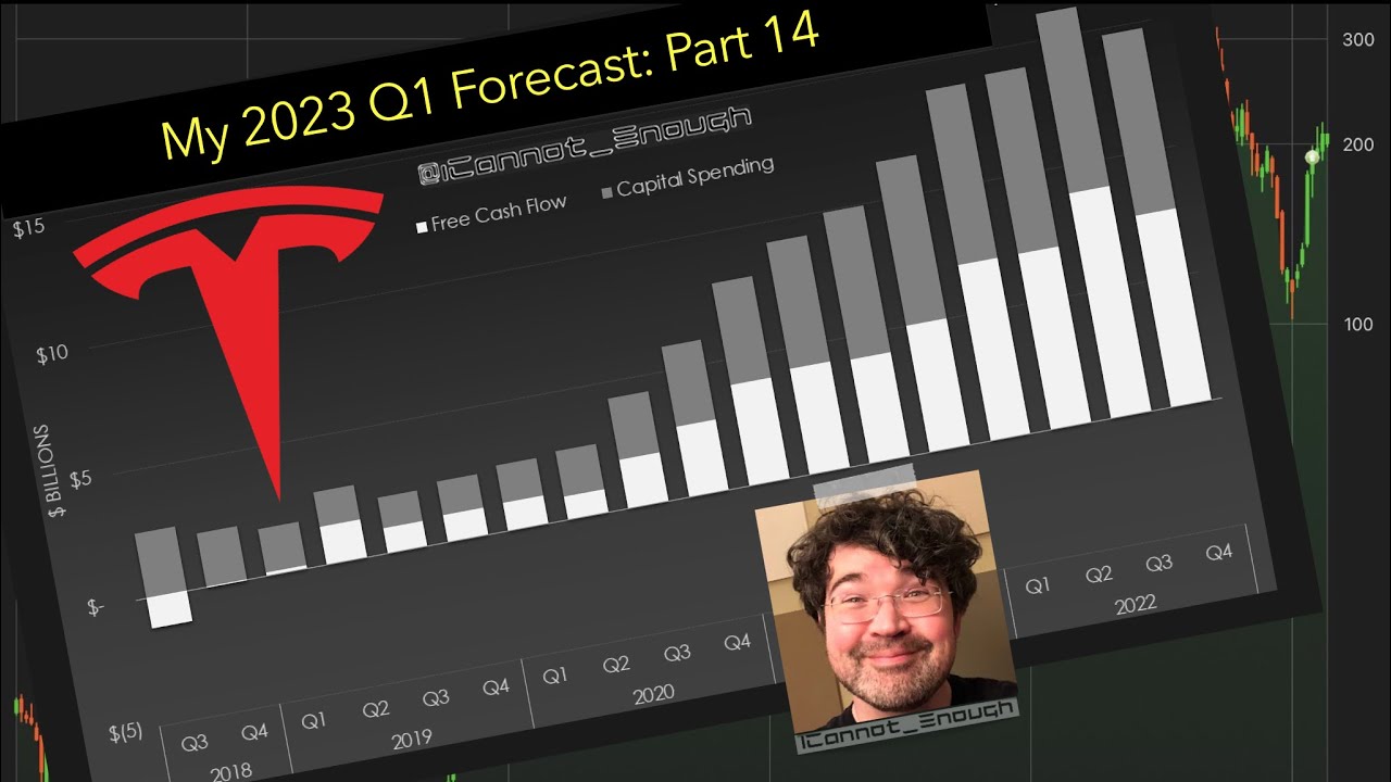 Tesla Free Cash Flow Chart