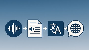 Multilingual OCR System
