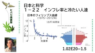 日本と科学（22）「インフレ率と冷たい人達」令和5年1月22日