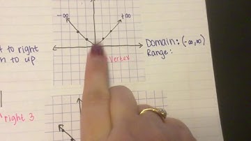 How to read domain and range in absolute value functions