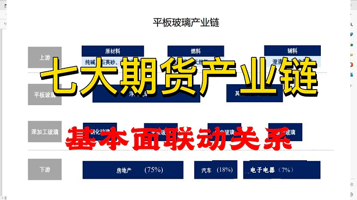 七大期货产业链分类 - 天天要闻