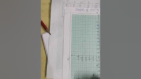 CLASS 12-MATH-LAB ACTIVITY-3(Graph of Sin Inverse)