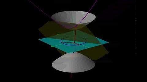 The Poincaré model (rot Z)