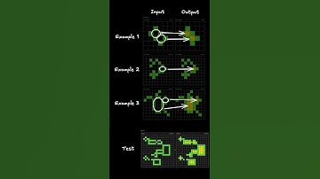 Will AI models solve IQ tests?