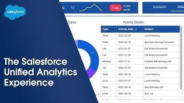 Better Together: The Salesforce Unified Analytics Experience