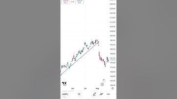 "Exhaustion Gap Trading Strategy | Spot Market Reversals Like a Pro!"
