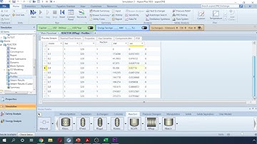 Aspen Plus: methanol steam reforming; kinetics based simulation