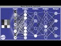 How Neural Networks Work | Neural Networks Explained