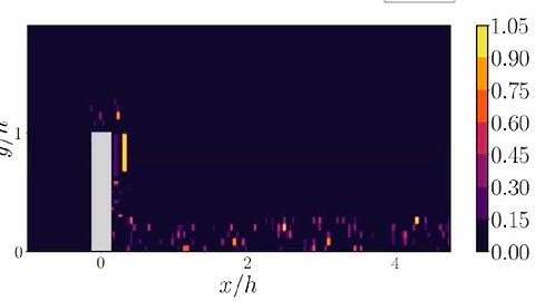 Diffusion models for optimal sensor placement in cities