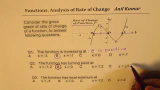 Analyse Rate of Change to Find Increasing Interval and Local Minimum of Function MHF4U